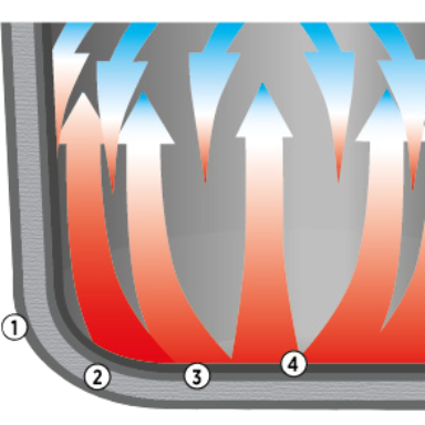 Антипригарное покрытие DAIKIN